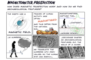 How does magnetometry work